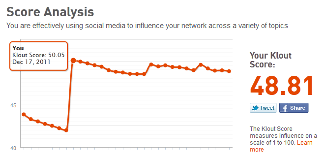 Klout score analysis Klout score analysis