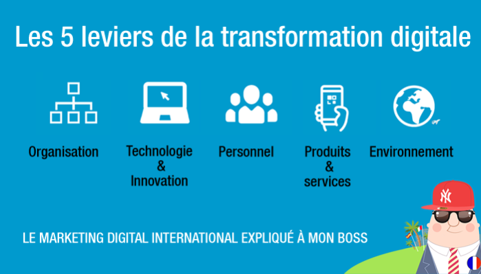Le marketing digital international expliqué à mon boss_Les leviers de la transformation digitale