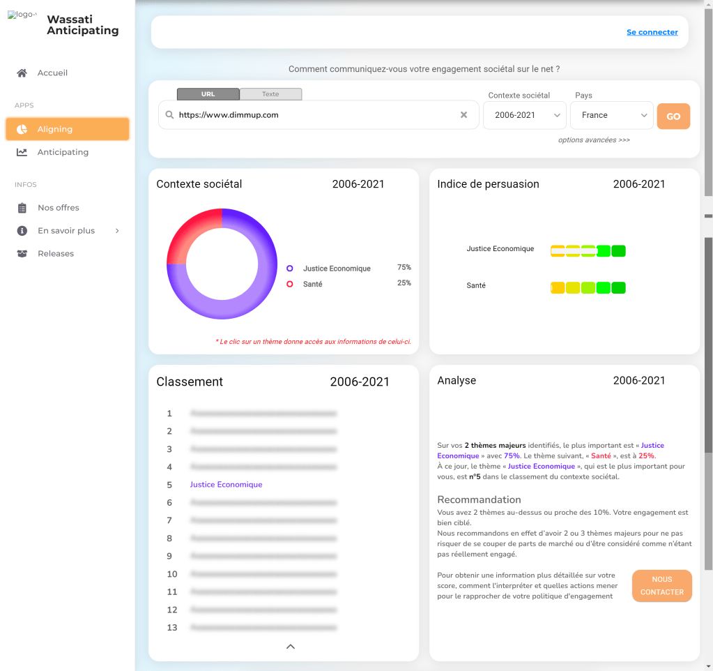 Résultat du test d'engagement sociétal de la marque DIMM.UP sur Aligning de Wassati.