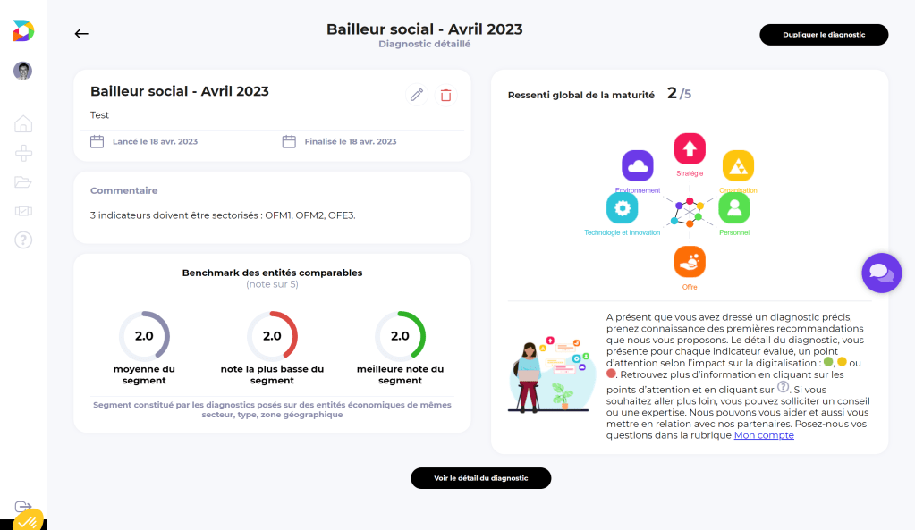 Vue de la page de synthèse du diagnostic digital d'un bailleur social sur dimmup.com.